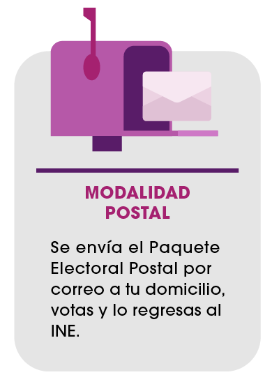 Modalidad postal